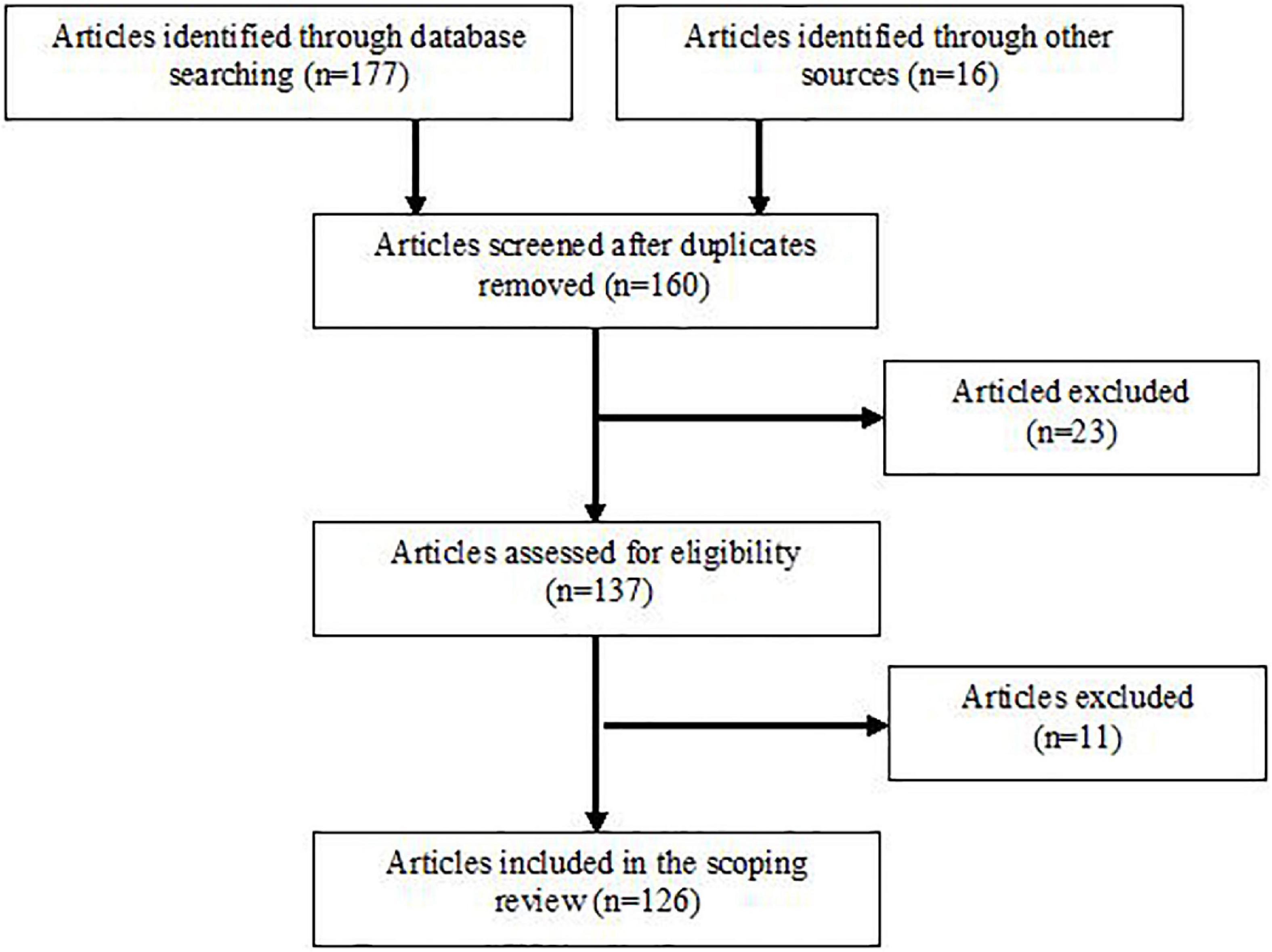 Sport-specific training induced adaptations in postural control and their relationship with athletic performance